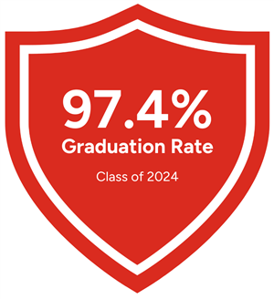 97.4% graduation rate